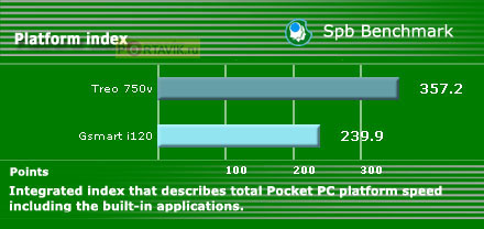 Gigabyte g-Smart i120