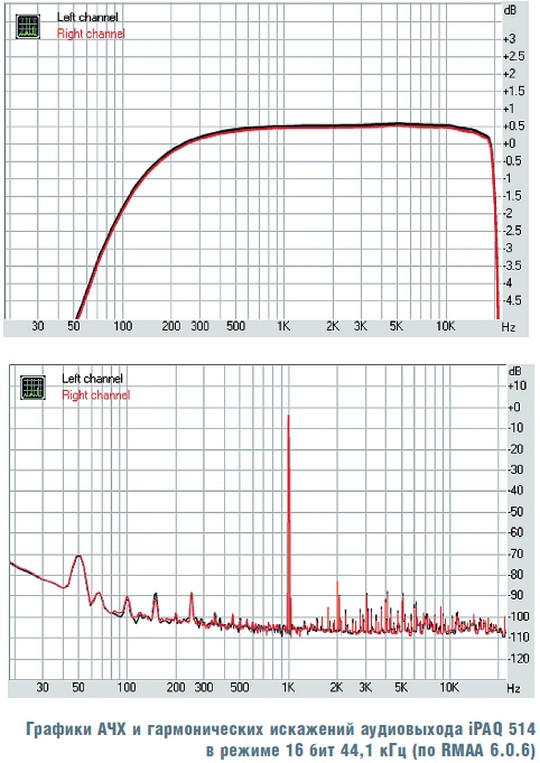 �������� HP iPAQ 514