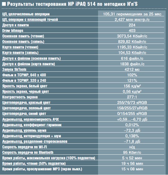 �������� HP iPAQ 514