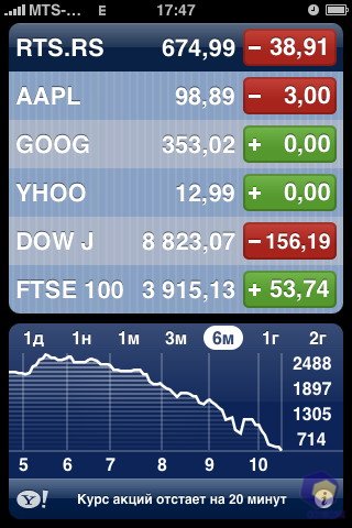 ��������� iPhone 3G