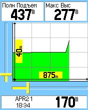 ������ ������� � ������ � Garmin eTrex Vista Cx