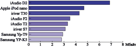 �������� ������; ����-������