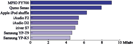 �������� ������; ����-������