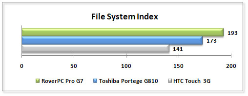 ����� ������������� RoverPC Pro G7
