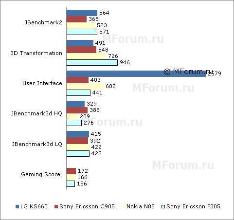 ����� �������� �������� LG KS660