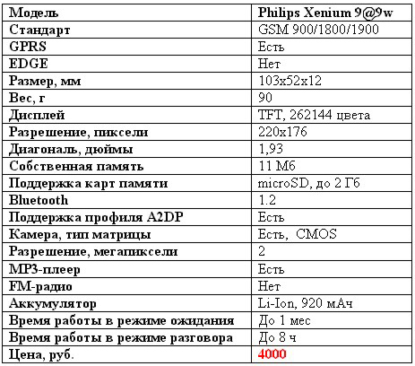Philips Xenium 9@9w