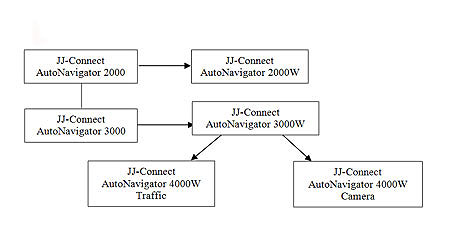 JJ-Connect AutoNavigator 4000 Wide Camera:   