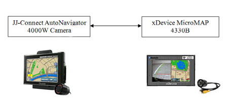 JJ-Connect AutoNavigator 4000 Wide Camera:   