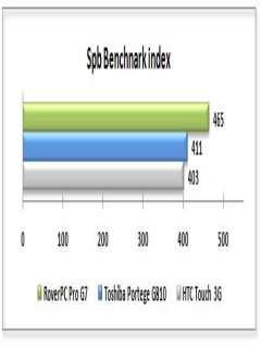 ����� ������������� GSmart MW720