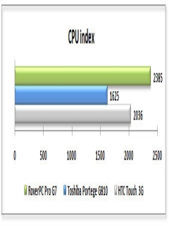 ����� ������������� GSmart MW720