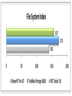 ����� ������������� GSmart MW720