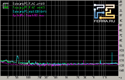 Samsung YP-P3 - ����� Samsung c ��������� �������