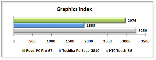 Обзор коммуникатора HTC Touch Cruise 09