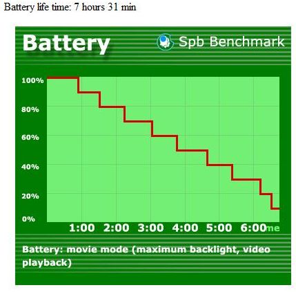     HTC Touch Pro2 (T7373)