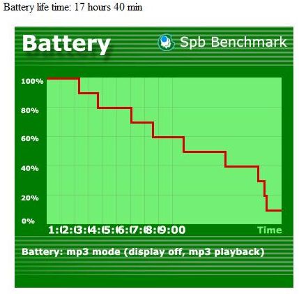     HTC Touch Pro2 (T7373)