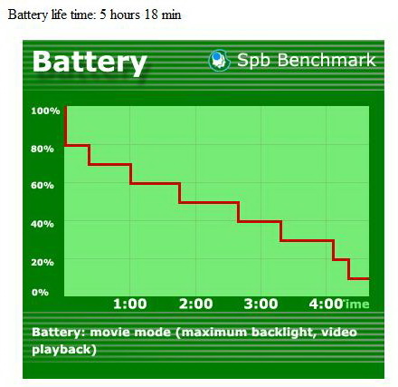     HTC Touch Pro2 (T7373)