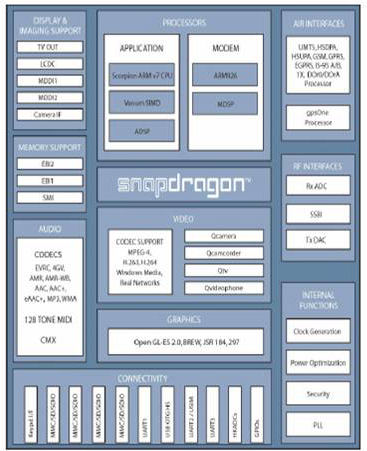 HTC T8585 HD2 (Leo),  . C   !