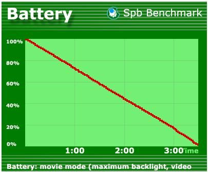 HTC T8585 HD2 (Leo),  . C   !