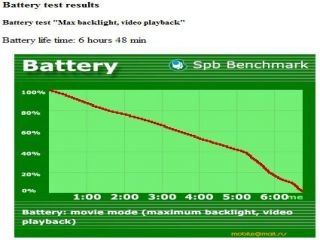 HTC T8585 HD2 (Leo),  . C   !