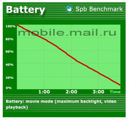 HTC T8585 HD2 (Leo),  . C   !