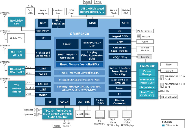 Samsung i8510 INNOV8 (8Gb)