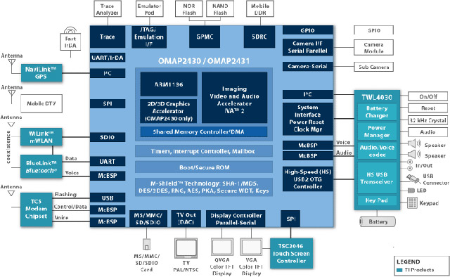 Samsung i8510 INNOV8 (8Gb)