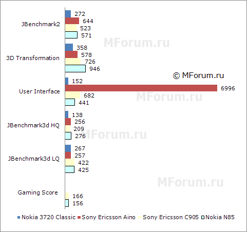   Nokia 3720 classic:  ,  