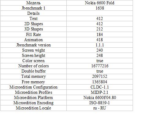  Nokia 6600 Fold    