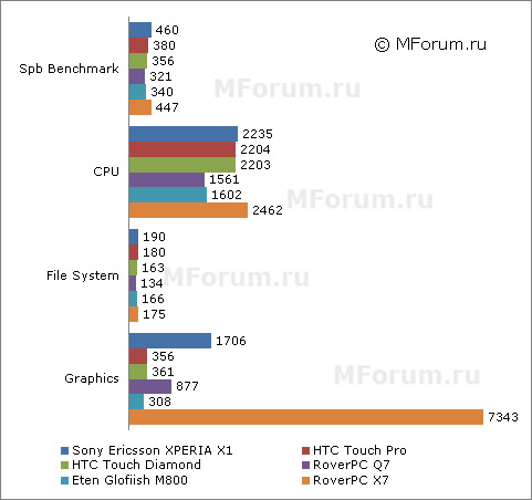  Sony Ericsson XPERIA X1