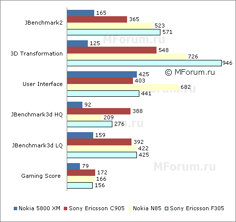  Nokia 5800 XpressMusic -  