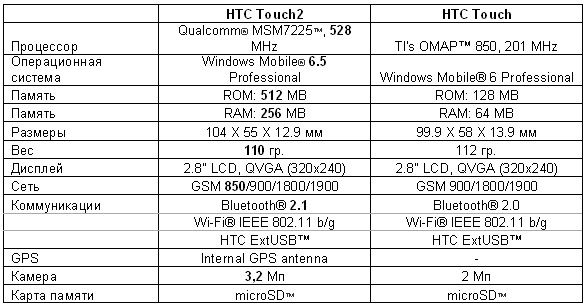  HTC Touch2