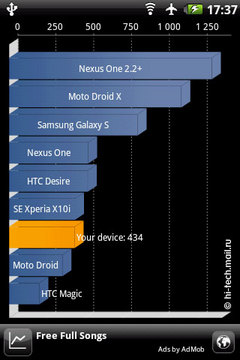  Garmin-ASUS A10:   Android 