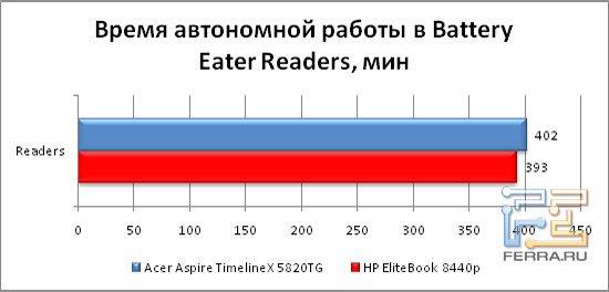 ����� ���������� ������ ��� ������ ��������