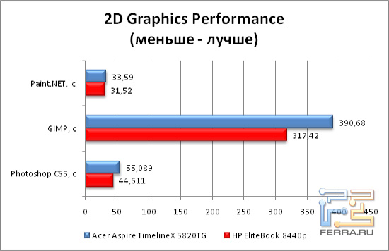 ������������������ � ����������� ����������