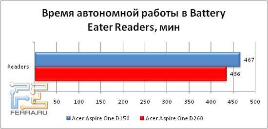     Battery Eater Reader's 