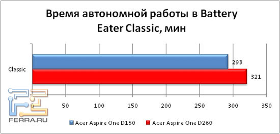     Battery Eater Classic