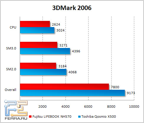 3dmark2006