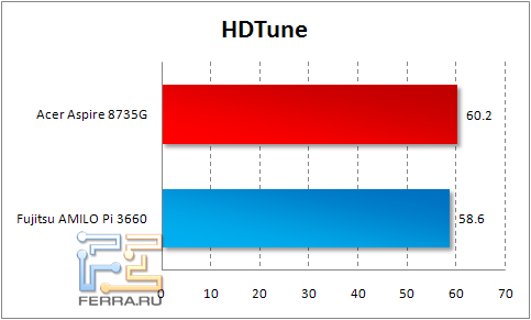 hdtune