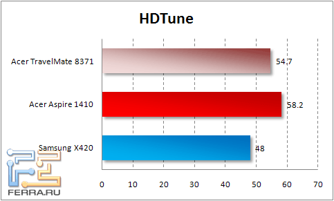 hdtune
