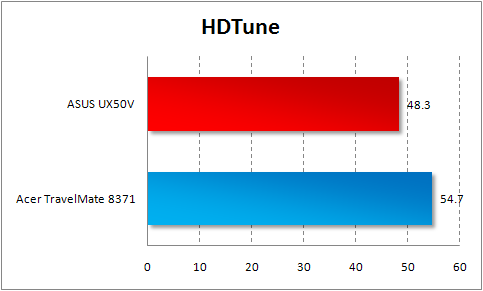 hdtune