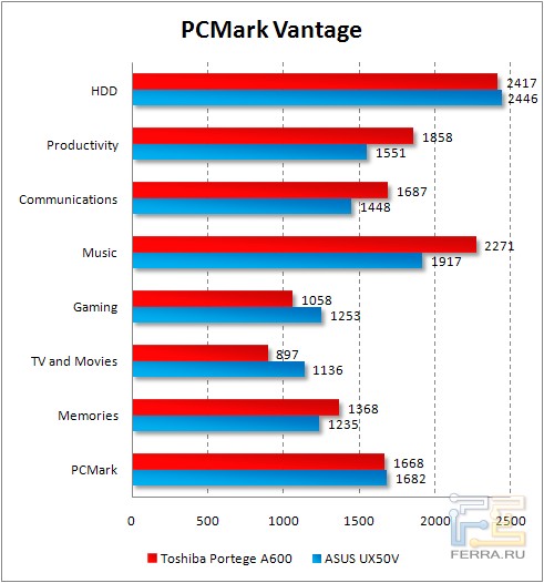 pcmark