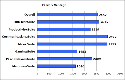pcmark vantage