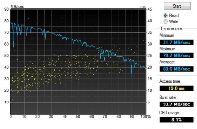 hdtune_emachines 725