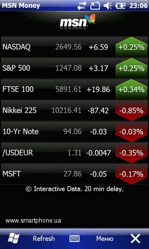 Highscreen Hippo Highscreen Hippo