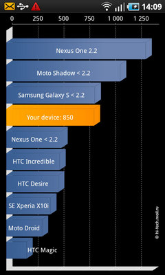 LG Optimus 2X P990     Nvidia Tegra 2