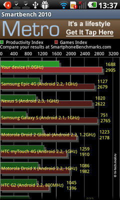 LG Optimus 2X P990     Nvidia Tegra 2
