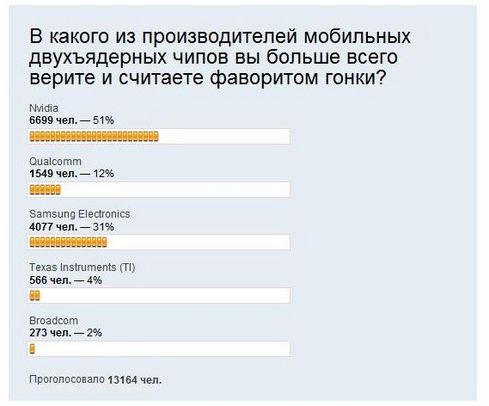 LG Optimus 2X P990     Nvidia Tegra 2