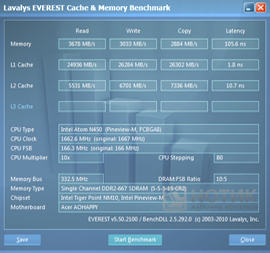  Acer Aspire One HAPPY-2DQuu :  Everest Cache & Memory