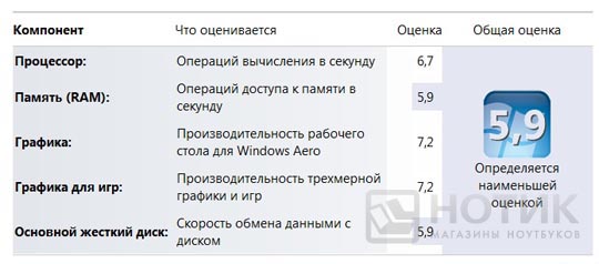 MSI GX740 Windows 7 Test