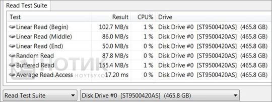 MSI GX740 Everest HDD read test